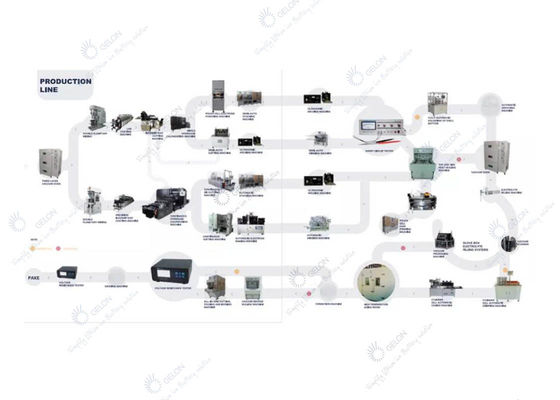 Индивидуальная пилотная производственная линия Линия по производству литий-ионных аккумуляторов с призматическими ячейками