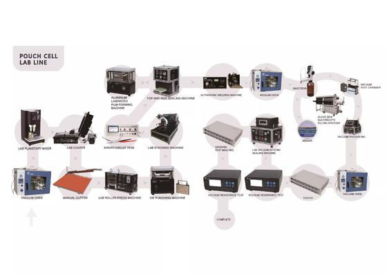 Машина 120КВ АК380В/50Хз сварщика батареи производственной линии клетки мешка Гелон изготовленная на заказ