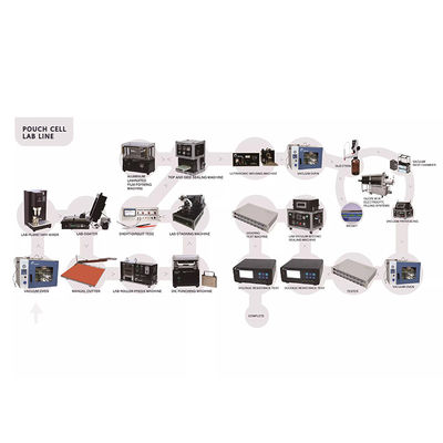 Оборудование для сборки ячеек с ПЛК Сварочный аппарат для гелона Лакировочная машина